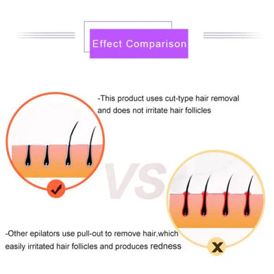NoorElla™Purple Epilator – آلة إزالة الشعر البنفسجية